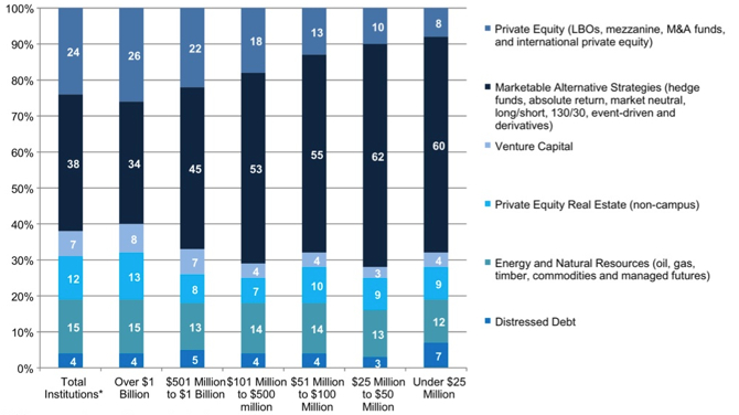 Enskat_Alts Allocation